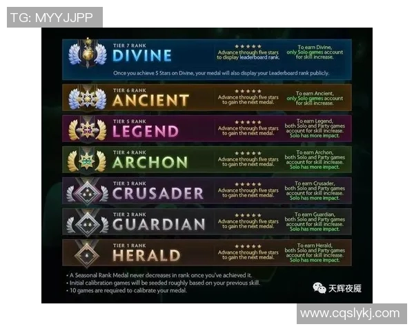 DOTA2心理素质排名前十揭晓LNG战队引领S15赛季LOL新趋势