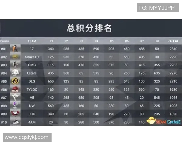 V5在S15Major赛中的节奏表现分析与电竞比分解读