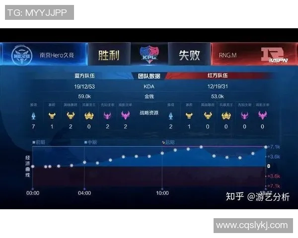 深入分析V5战队区域防守策略在电竞实时数据中的应用与效果