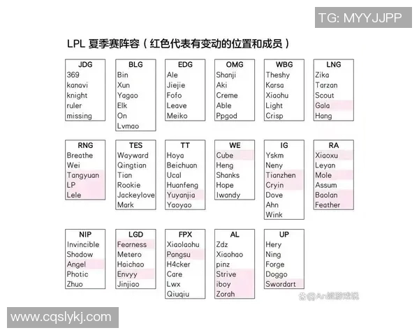 国际邀请赛TES战队以86分稳居积分榜首位争夺冠军之路愈发明朗实时新闻 国际邀请赛TES战队以86分稳居积分榜首位争夺冠军之路愈发明朗实时新闻